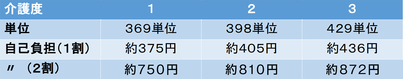 要介護の方 基本料金