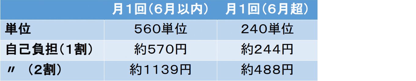 要介護の方 マネジメント加算