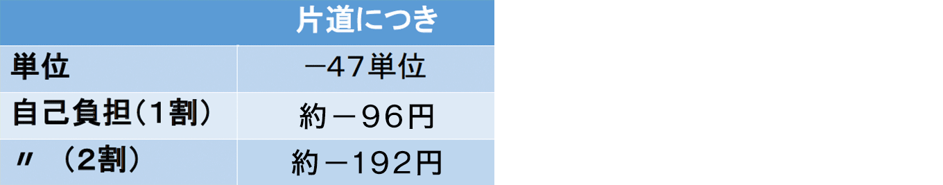 要介護の方 送迎減算