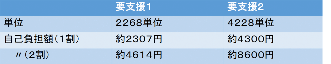 要支援の方 基本料金